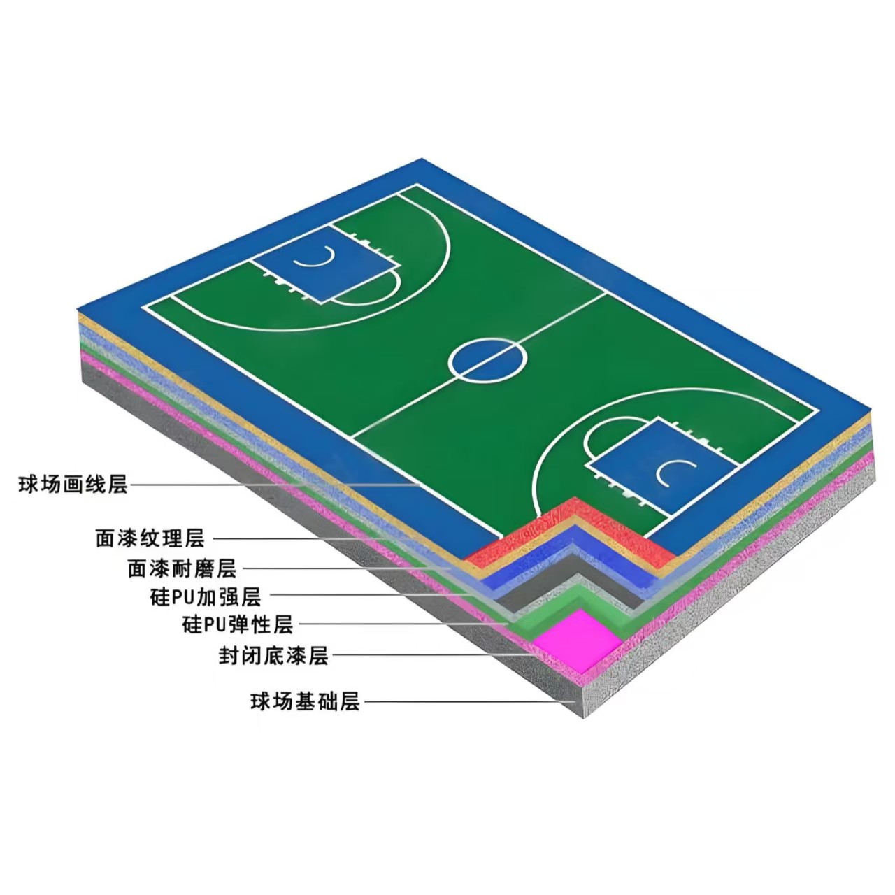 淮安市硅PU材料硅PU - 推荐
